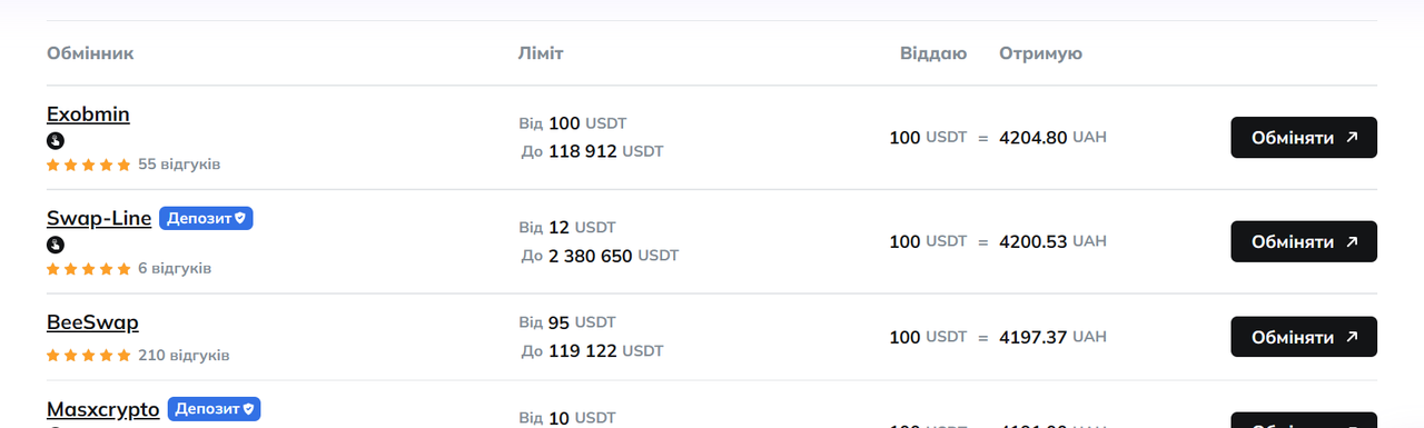 Обменник криптовалют 3