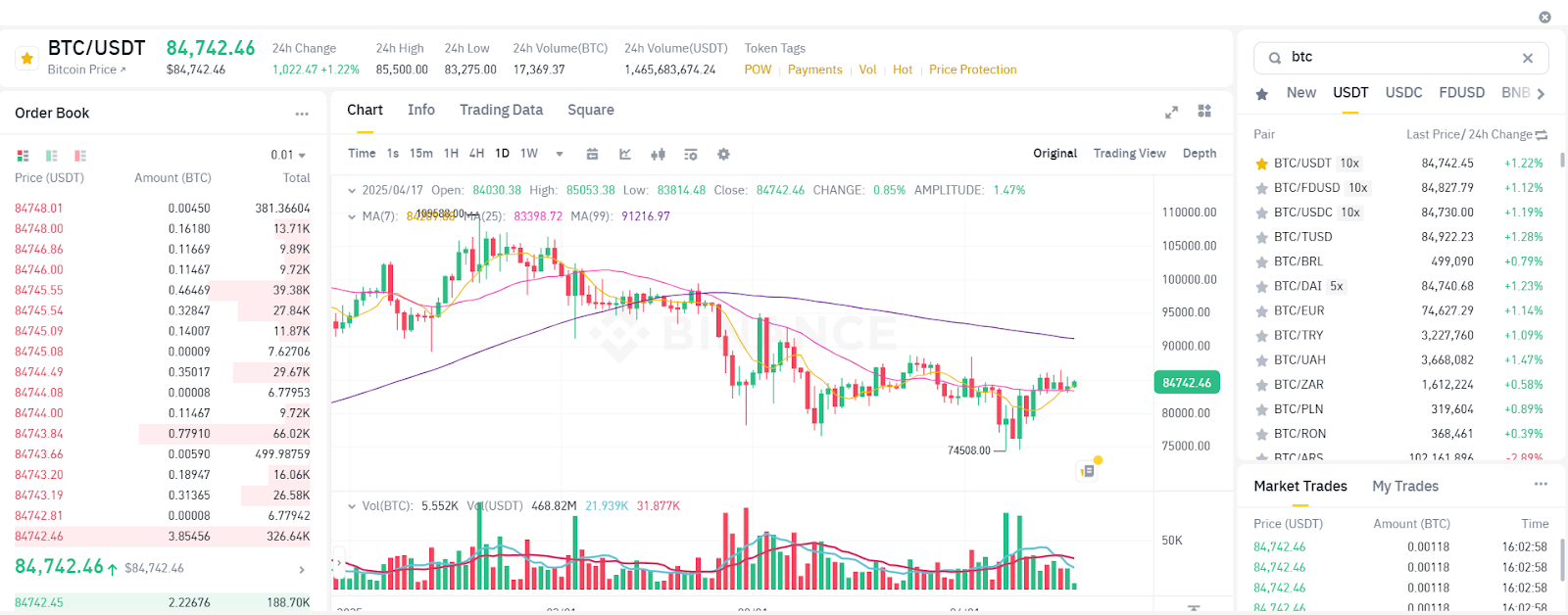 как начать инвестировать в биткоин