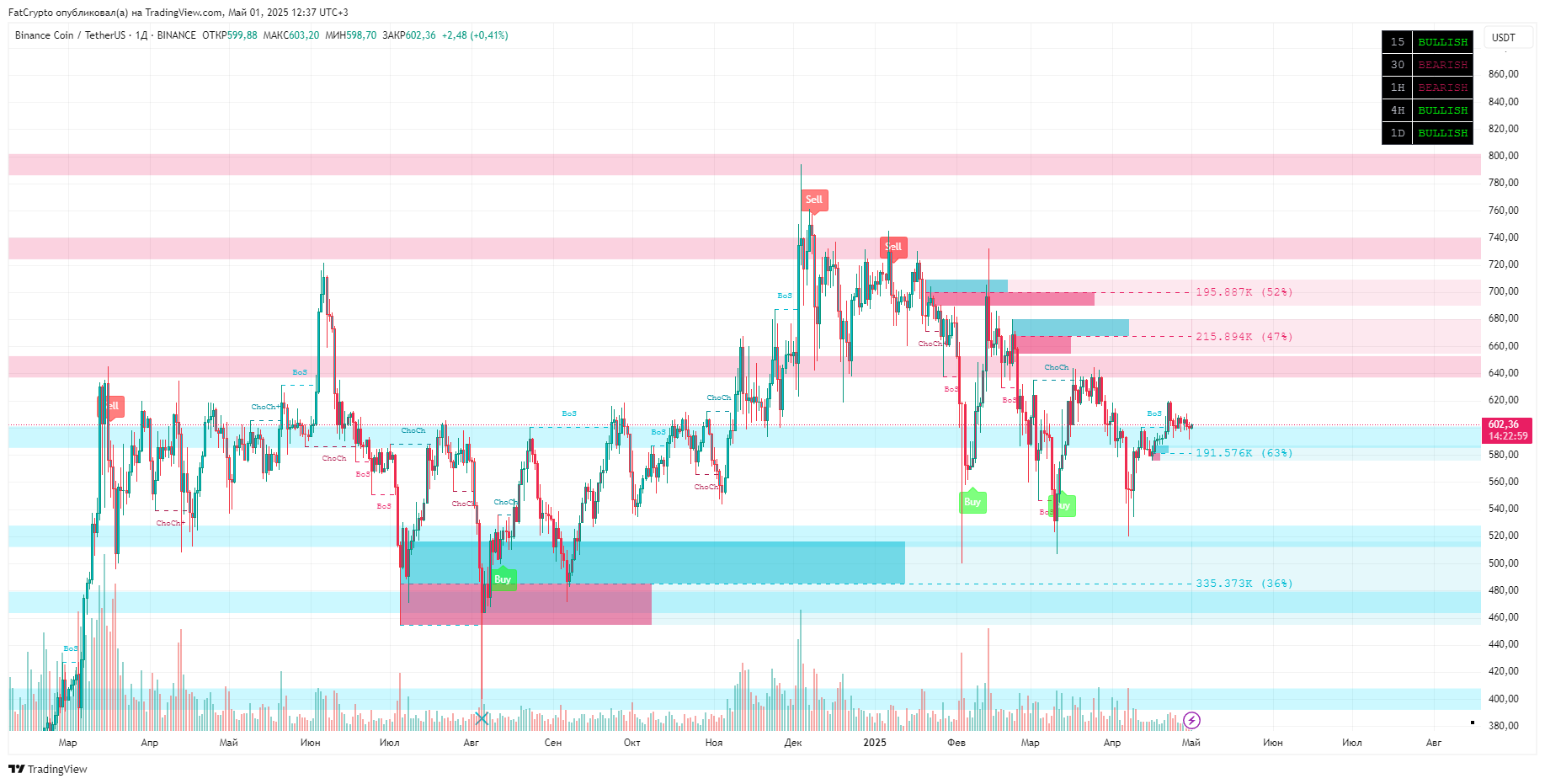 BNBUSDT_2025-05-01_12-37-02_d2eea