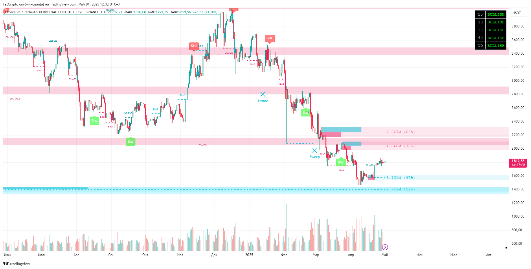 ETHUSDT.P_2025-05-01_12-32-54_84ab0