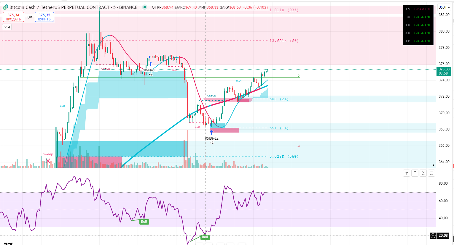 индикаторы для трейдинга