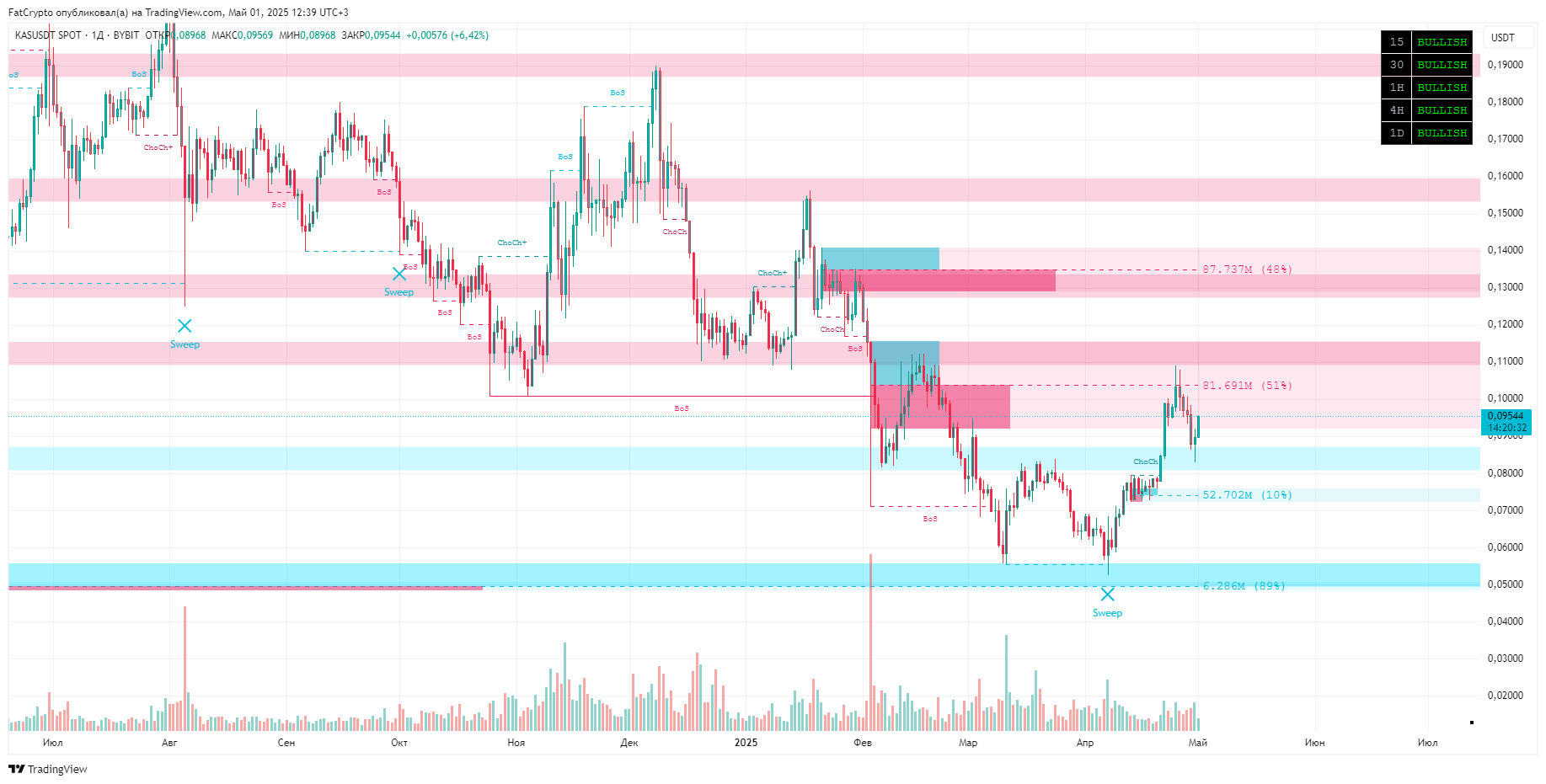 KASUSDT_2025-05-01_12-39-29_fe998