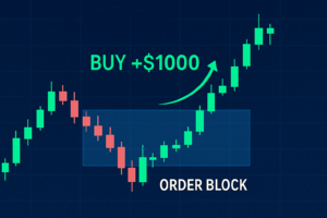 Что такое ордер-блоки в трейдинге криптовалют