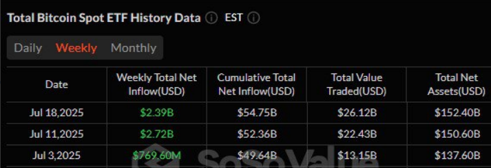 притоки в биткоин ETF июль 2025 года