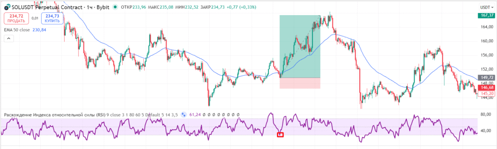 позиция по ema и осцилятору и юне по SOL