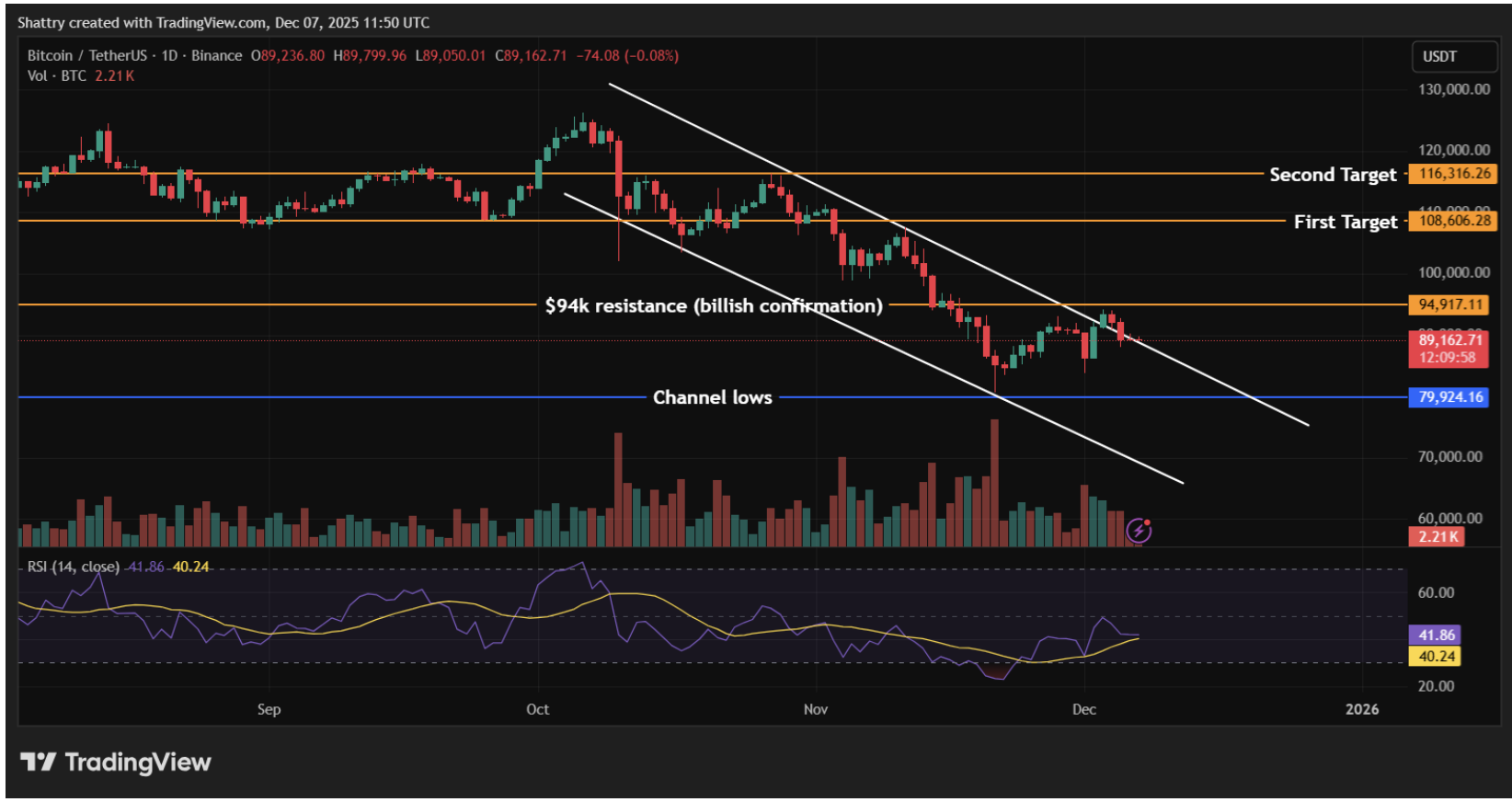 биткоин перед разворотом