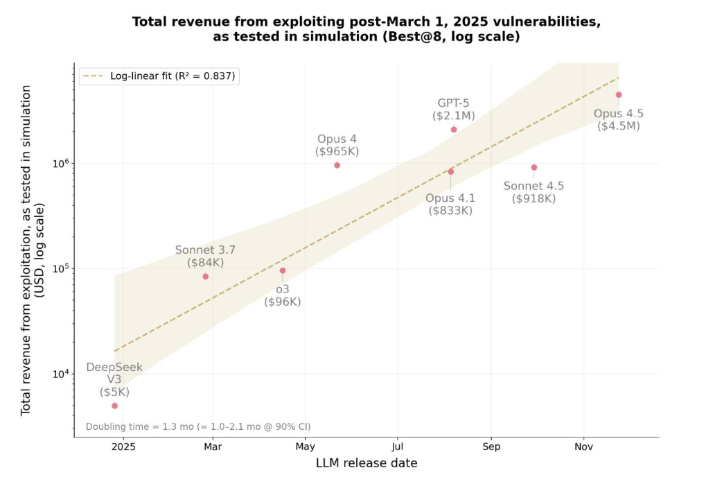 ии взламывают блокчейн